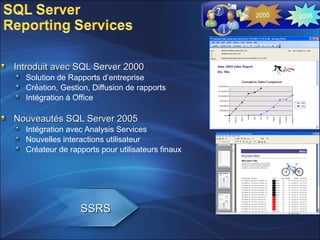Introduit avec SQL Server 2000Introduit avec SQL Server 2000
Solution de Rapports d’entreprise
Création, Gestion, Diffusion de rapports
Intégration à Office
Nouveautés SQL Server 2005Nouveautés SQL Server 2005
Intégration avec Analysis Services
Nouvelles interactions utilisateur
Créateur de rapports pour utilisateurs finaux
SSRSSSRS
20082005
 