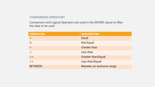 SQL: Structured Query Language | PPTX