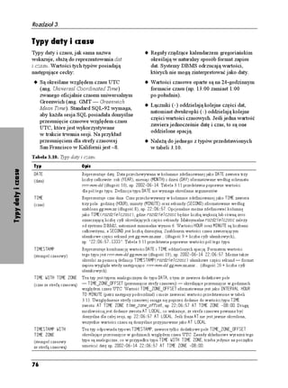 Rozdział 3.


                          Typy łańcuchów bitowych
                          Łańcuch bitowy reprezentuje liczbę binarną                        Uwaga dla doświadczonych
                          i posiada następujące cechy:                                      programistów: oprócz u ywania postaci
                                                                                            binarnej (o podstawie 2) mo na tak e
                          u Jest uporządkowanym ciągiem zawierającym
                                                                                            stosować dla łańcuchów znaków zapis
                               pewną liczbę bitów (lub niezawierającą
                                                                                            szesnastkowy (ang. hex lub hexadecimal)
                                adnego).
                                                                                            — o podstawie 16. System szesnastkowy
                          u Ka dy bit ma wartość 0 lub 1.                                   wykorzystuje cyfry od 0 do 9 oraz litery
                                                                                            (du e lub małe) od A do F. Jeden znak
                          u Zazwyczaj jest wykorzystywany do
                                                                                            szesnastkowy odpowiada czterem bitom.
                               przechowywania danych binarnych, takich                      W konstrukcjach SQL łańcuchy bitowe
                               jak pliki programów, cyfrowe dźwięki czy                     w zapisie szesnastkowym zawierają
                               obrazy. Długi łańcuch bitowy nazywany jest                   przed pierwszym apostrofem literę :.
                               często BLOB (ang. binary large object).                      Np. łańcuch szesnastkowy : $ jest
                          u W konstrukcjach SQL łańcuch znaków objęty                       odpowiednikiem łańcucha binarnego
                               jest apostrofami.                                            $  .

                          u Jest jednym z typów przedstawionych                                    W Microsoft Accessie binarnymi
Typy łańcuchów bitowych




                               w tabeli 3.6.                                                typami danych są VCMPKG oraz QDKGMV
                                                                                            1.'. W Microsoft SQL Serverze
                          Wskazówki                                                         występują DKPCT[, XCTDKPCT[ i KOCIG.
                                                                                            Oracle oferuje typy: TCY, NQPI, TCY, DNQD
                               Systemy DBMS nie próbują interpretować
                                                                                            oraz DHKNG. W MySQL-u istnieją DNQD,
                               łańcuchów bitowych, ich znaczenie jest
                                                                                            VKP[DNQD, OGFKWODNQD i NQPIDNQD,
                               wa ne z punktu widzenia wykorzystujących
                                                                                            a w PostgreSQL-u DKV i XCTDKV.
                               je aplikacji.


                          Tabela 3.6. Typy łańcuchów bitowych
                          Typ            Opis
                          $+6            Reprezentuje stałą liczbę bitów. Łańcuch bitowy przechowywany w kolumn ie zdefiniowanej jako
                          (bitowy)       $+6
FNWIQUE mo e zawierać maksymalnie FNWIQUE bitów, gdzie FNWIQUE jest liczbą całkowitą
                                         większą lub równą 1. Maksymalna długość zale y od systemu DBMS. W odró nieniu od łańcuchów
                                         znakowych typu %*#4#%6'4, próba umieszczenia w kolumn ie $+6
FNWIQUE łańcucha bitowego
                                         o długości mniejszej ni FNWIQUE spowoduje wystąpienie błędu. W konstrukcjach SQL łańcuchy
                                         bitowe zapisywane są podobnie, jak łańcuchy znakowe, jedynie przed pierwszym apostrofem
                                         umieszczona jest litera $. Np. łańcuchem typu $+6
 jest $  .
                          $+6 8#4;+0)    Reprezentuje zmienną liczbę bitów. Łańcuch bitowy przechowywany w kolumnie zdefiniowanej
                          (bitowy        jako $+6 8#4;+0)
FNWIQUE mo e zawierać maksymalnie FNWIQUE bitów, gdzie FNWIQUE jest
                          o zmiennej     liczbą całkowitą większą lub równą 1. Maksymalna długość zale y od systemu DBMS. Podobnie
                          długości)      jak w przypadku łańcuchów znakowych typu %*#4 8#4;+0), jeśli umieścimy w kolumnie zdefin iowanej
                                         jako $+6 8#4;+0)
FNWIQUE łańcuch o długości mniejszej ni FNWIQUE, system DBMS przechowa go
                                         w pierwotnej postaci nie wypełniając brakujących miejsc spacjami. Np. łańcuch $  typu $+6
                                         8#4;+0)
 przechowywany jest jako $  .




                          72
 