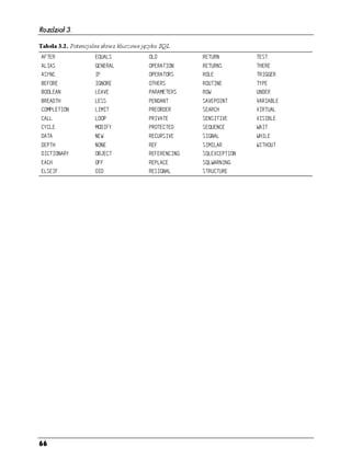 Rozdział 3.

Tabela 3.2. Potencjalne słowa kluczowe języka SQL
#(6'4                '37#.5              1.           4'6740         6'56
#.+#5                )'0'4#.             12'4#6+10     4'67405        6*'4'
#5;0%                +(                  12'4#6145     41.'           64+))'4
$'(14'               +)014'              16*'45        4176+0'        6;2'
$11.'#0              .'#8'               2#4#/'6'45    419            70'4
$4'#6*              .'55                2'0#06       5#8'21+06      8#4+#$.'
%1/2.'6+10           .+/+6               24'14'4      5'#4%*         8+467#.
%#..                 .112                24+8#6'       5'05+6+8'      8+5+$.'
%;%.'                /1+(;              2416'%6'     5'37'0%'       9#+6
#6#                 0'9                 4'%745+8'     5+)0#.         9*+.'
'26*                010'                4'(           5+/+.#4        9+6*176
+%6+10#4;           1$,'%6              4'('4'0%+0)   53.':%'26+10
'#%*                 1((                 4'2.#%'       53.9#40+0)
'.5'+(               1+                 4'5+)0#.      5647%674'




66
 