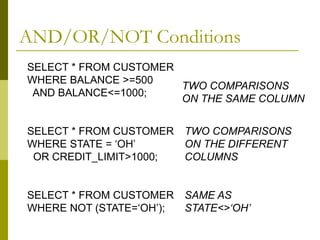 SELECT * FROM CUSTOMER
WHERE BALANCE >=500
AND BALANCE<=1000;
SELECT * FROM CUSTOMER
WHERE STATE = ‘OH’
OR CREDIT_LIMIT>1000;
SELECT * FROM CUSTOMER
WHERE NOT (STATE=‘OH’);
TWO COMPARISONS
ON THE SAME COLUMN
TWO COMPARISONS
ON THE DIFFERENT
COLUMNS
SAME AS
STATE<>‘OH’
AND/OR/NOT Conditions
 