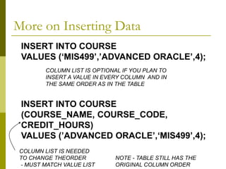 INSERT INTO COURSE
VALUES (‘MIS499’,’ADVANCED ORACLE’,4);
INSERT INTO COURSE
(COURSE_NAME, COURSE_CODE,
CREDIT_HOURS)
VALUES (’ADVANCED ORACLE’,‘MIS499’,4);
More on Inserting Data
COLUMN LIST IS OPTIONAL IF YOU PLAN TO
INSERT A VALUE IN EVERY COLUMN AND IN
THE SAME ORDER AS IN THE TABLE
COLUMN LIST IS NEEDED
TO CHANGE THEORDER
- MUST MATCH VALUE LIST
NOTE - TABLE STILL HAS THE
ORIGINAL COLUMN ORDER
 