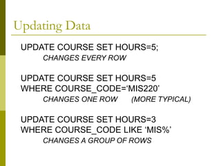UPDATE COURSE SET HOURS=5;
CHANGES EVERY ROW
UPDATE COURSE SET HOURS=5
WHERE COURSE_CODE=‘MIS220’
CHANGES ONE ROW (MORE TYPICAL)
UPDATE COURSE SET HOURS=3
WHERE COURSE_CODE LIKE ‘MIS%’
CHANGES A GROUP OF ROWS
Updating Data
 