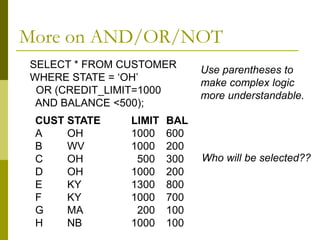 More on AND/OR/NOT
CUST STATE LIMIT BAL
A OH 1000 600
B WV 1000 200
C OH 500 300
D OH 1000 200
E KY 1300 800
F KY 1000 700
G MA 200 100
H NB 1000 100
Use parentheses to
make complex logic
more understandable.
SELECT * FROM CUSTOMER
WHERE STATE = ‘OH’
OR (CREDIT_LIMIT=1000
AND BALANCE <500);
Who will be selected??
 