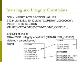 SQL> INSERT INTO SECTION VALUES
('1234','MIS333','10-12','MW','COPE101','200000000');
INSERT INTO SECTION
VALUES ('1234','MIS333','10-12','MW','COPE101',
*
ERROR at line 1:
ORA-02291: integrity constraint (ORA40.SYS_C00337)
violated - parent key not
found SECTION
CALL_NUMBER KEY
COURSE_CODE
SECTION_TIME
SECTION_DAYS
SECTION_ROOM
INSTRUCTOR_ID
COURSE
COURSE_CODE KEY
COURSE_NAME
CREDIT_HOURS
INSTRUCTOR
INSTRUCTOR_ID KEY
INSTRUCTOR_NAME
INSTRUCTOR_OFFICE
Inserting and Integrity Constraints
 