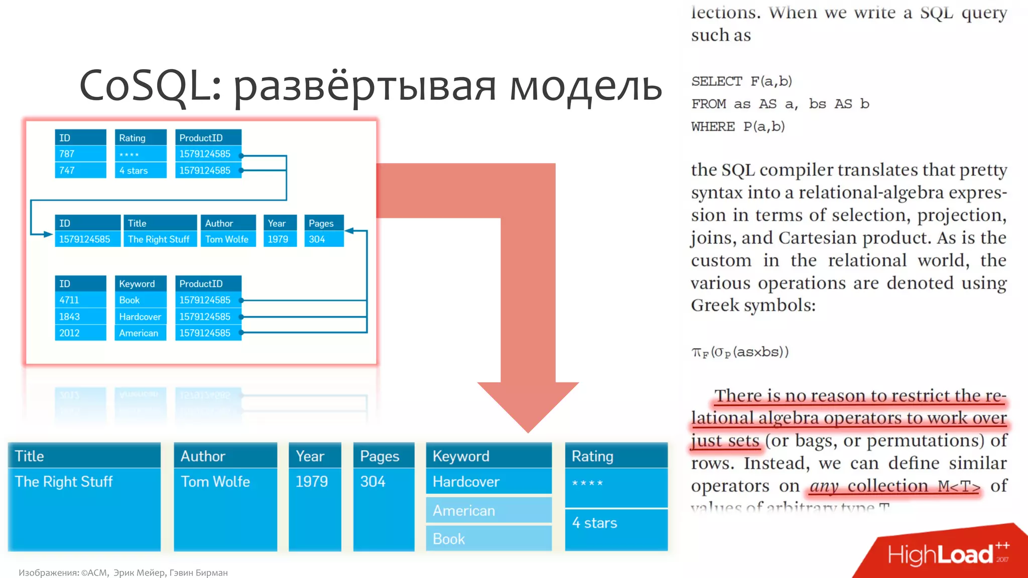 CoSQL: развёртывая модель
Изображения: ©ACM, Эрик Мейер, Гэвин Бирман
 