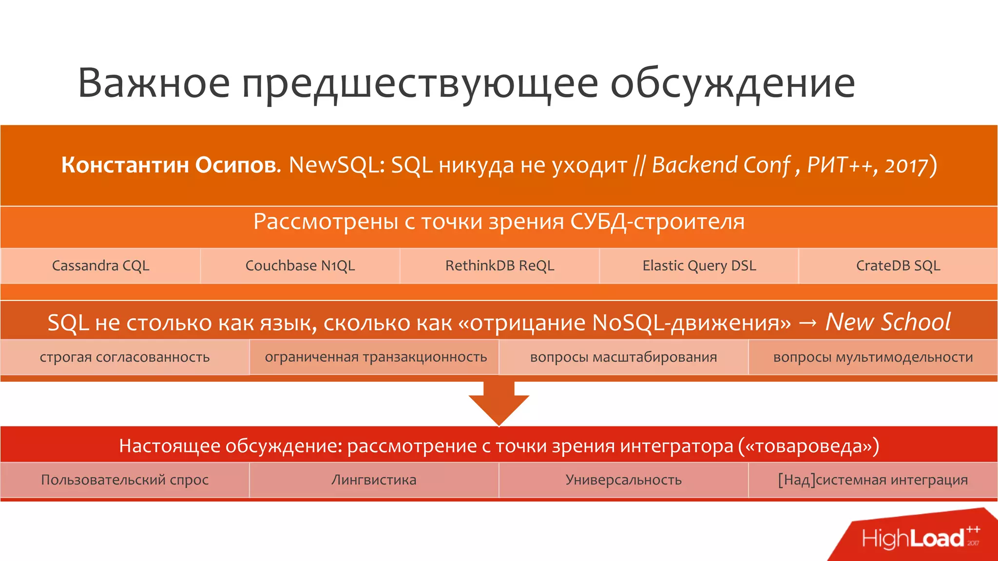 Важное предшествующее обсуждение
Настоящее обсуждение: рассмотрение с точки зрения интегратора («товароведа»)
Пользовательский спрос Лингвистика Универсальность [Над]системная интеграция
SQL не столько как язык, сколько как «отрицание NoSQL-движения» → New School
строгая согласованность ограниченная транзакционность вопросы масштабирования вопросы мультимодельности
Рассмотрены с точки зрения СУБД-строителя
Cassandra CQL Couchbase N1QL RethinkDB ReQL Elastic Query DSL CrateDB SQL
Константин Осипов. NewSQL: SQL никуда не уходит // Backend Conf , РИТ++, 2017)
 