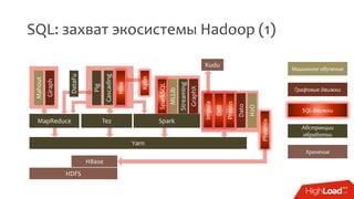 SQL: захват экосистемы Hadoop (1)
HDFS
HBase
Yarn
MapReduce Tez Spark
MLLib
Streaming
GraphX
Impala
Drill
Presto
Dato
Phoenix
Giraph
Mahout
Pig
Cascading
Hive
SparkSQL
DataFu
H2O
SQL-движки
Графовые движки
Абстракции
обработки
Машинное обучение
Хранение
Kylin
Kudu
 