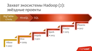 Захват экосистемы Hadoop (2):
звёздные проекты
HBase
•2007
Hive
•2009
Impala
•2011
Spark
•2013
Presto
•2015
Phoenix
•2017
BigTable-
стиль
HiveQL SQL
 