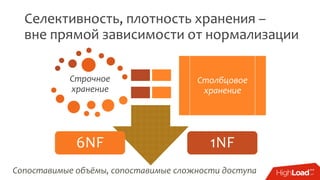 Селективность, плотность хранения –
вне прямой зависимости от нормализации
Строчное
хранение
6NF
Столбцовое
хранение
1NF
Сопоставимые объёмы, сопоставимые сложности доступа
 