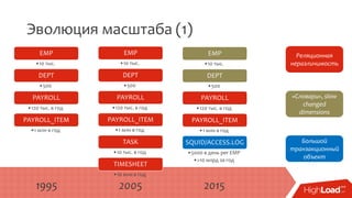 Эволюция масштаба (1)
EMP
•10 тыс.
DEPT
•500
PAYROLL
•120 тыс. в год
PAYROLL_ITEM
•1 млн в год
EMP
•10 тыс.
DEPT
•500
PAYROLL
•120 тыс. в год
PAYROLL_ITEM
•1 млн в год
TASK
•10 тыс. в год
TIMESHEET
•10 млн в год
EMP
•10 тыс.
DEPT
•500
PAYROLL
•120 тыс. в год
PAYROLL_ITEM
•1 млн в год
SQUID/ACCESS.LOG
•5000 в день per EMP
•>10 млрд за год
Большой
транзакционный
объект
«Словари», slow
changed
dimensions
Реляционная
неразличимость
1995 2005 2015
 