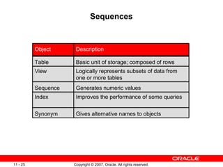 Sql views | PPT