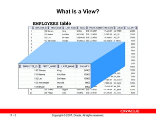 Sql views | PPT
