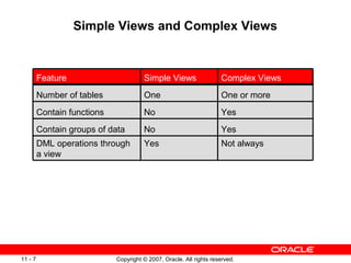 Sql View Simple Sql views | PPT