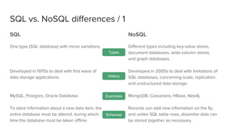 SQL vs NoSQL, an experiment with MongoDB | PPT