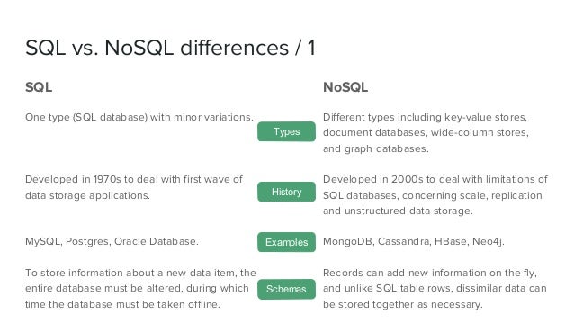 Sql Vs Nosql Difference Bw Sql Nosql Mysql Vs Mongodb Data Images