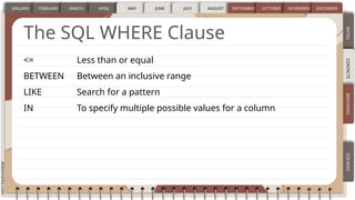SQL PRESENTATION HSJEHAISNJWKEJSJABAHJAJDHIS | PPTX