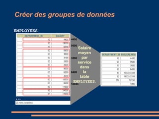 Créer des groupes de données
EMPLOYEES
Salaire
moyen
par
service
dans
la
table
EMPLOYEES.
4400
…
9500
3500
6400
10033
 
