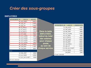 Créer des sous-groupes
EMPLOYEES
Dans la table
EMPLOYEES,
calcul du total
des salaires
pour chaque
poste,
au sein de
chaque service.
…
 