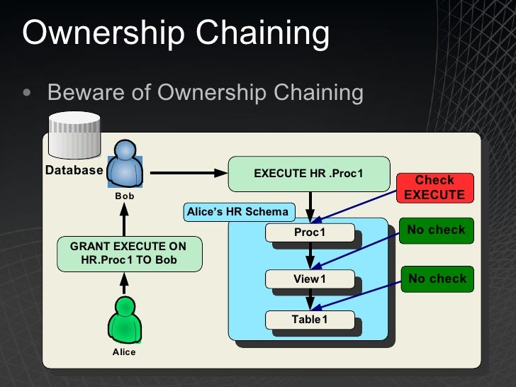 SQL Server 2008 Security Overview