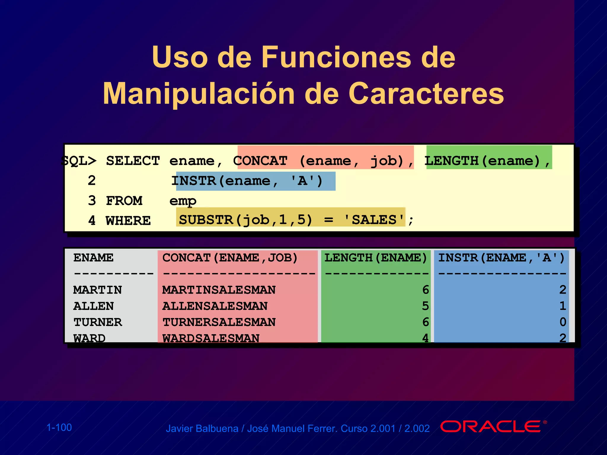 Uso de Funciones de Manipulación de Caracteres SQL> SELECT ename, CONCAT (ename, job), LENGTH(ename), 2  INSTR(ename, 'A') 3 FROM  emp 4 WHERE SUBSTR(job,1,5) = 'SALES'; ENAME  CONCAT(ENAME,JOB)  LENGTH(ENAME) INSTR(ENAME,'A') ---------- ------------------- ------------- ---------------- MARTIN  MARTINSALESMAN  6  2 ALLEN  ALLENSALESMAN  5  1 TURNER  TURNERSALESMAN  6  0 WARD  WARDSALESMAN  4  2 