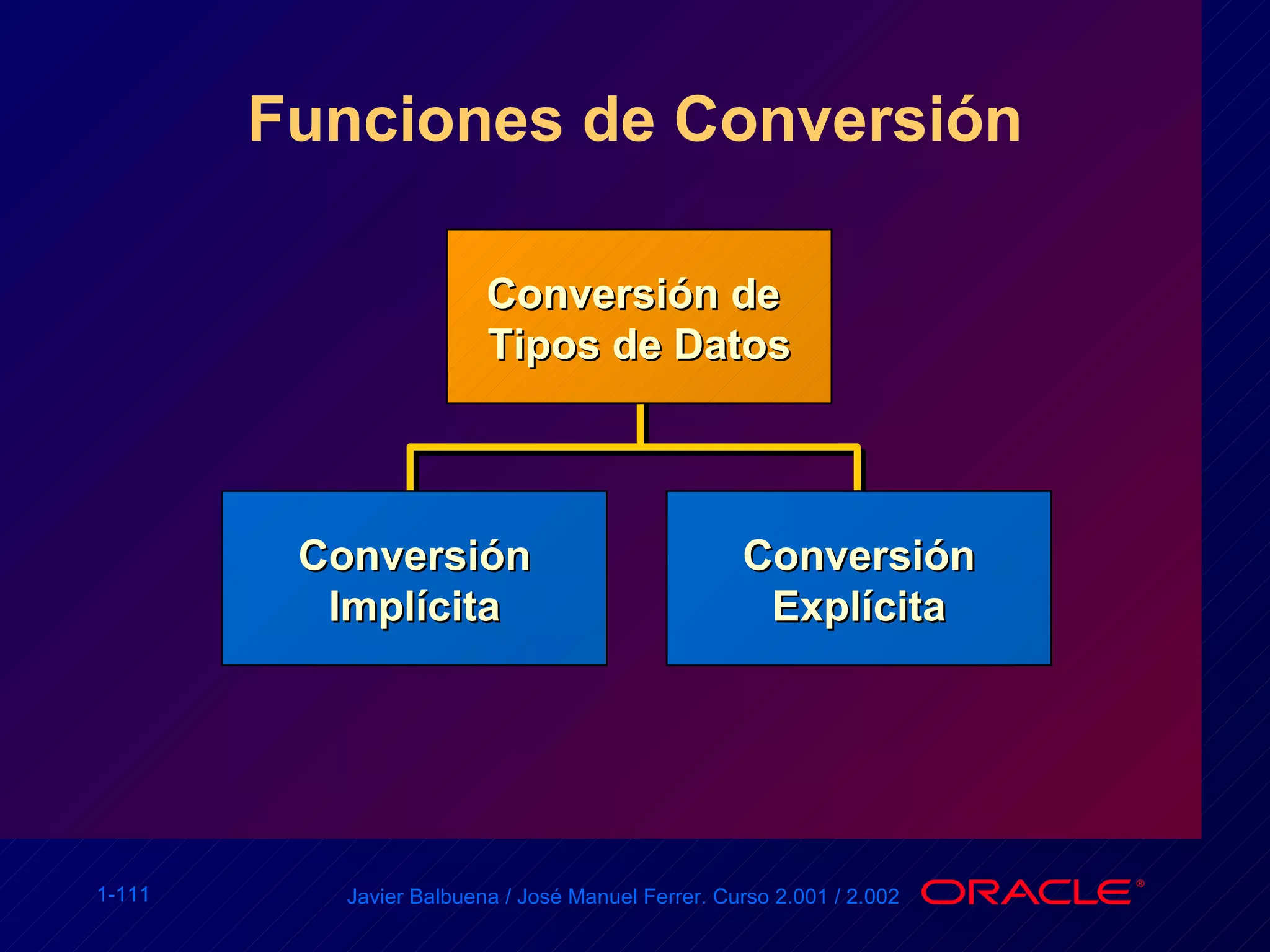 Funciones de Conversión Conversión Implícita Conversión Explícita Conversión de  Tipos de Datos 