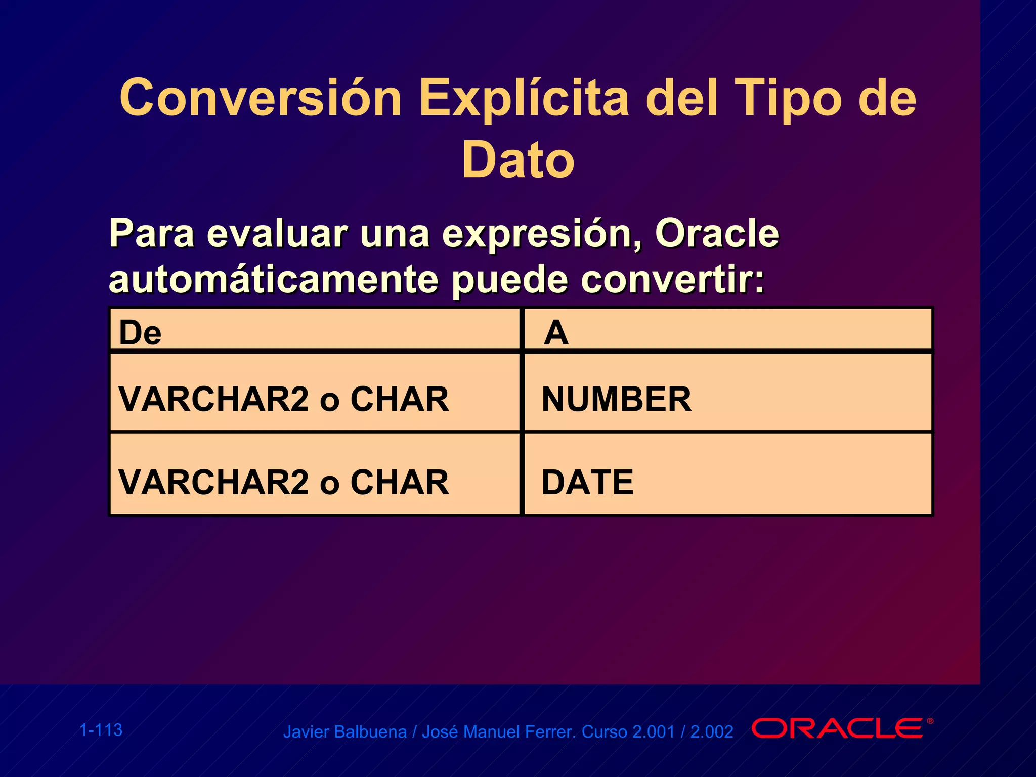 Conversión Explícita del Tipo de Dato Para evaluar una expresión, Oracle automáticamente puede convertir: VARCHAR2 o CHAR De A VARCHAR2 o CHAR NUMBER DATE 