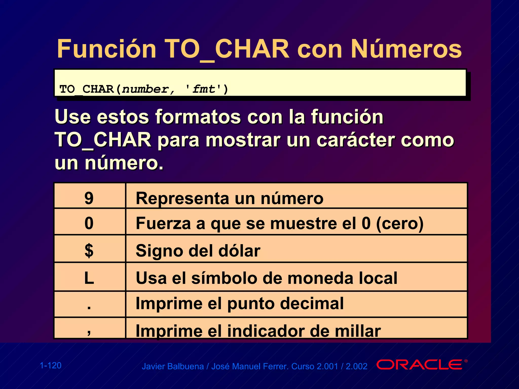 Función TO_CHAR con Números Use estos formatos con la función TO_CHAR para mostrar un carácter como un número. TO_CHAR( number,  ' fmt ') 9 0 $ L . , Representa un número Fuerza a que se muestre el 0 (cero) Signo del dólar  Usa el símbolo de moneda local Imprime el punto decimal Imprime el indicador de millar 
