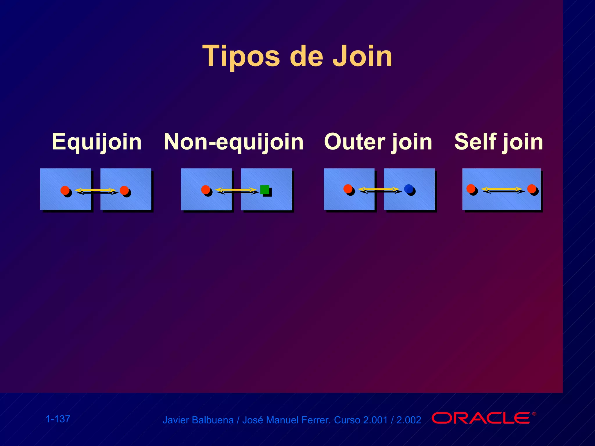 Tipos de Join Equijoin Non-equijoin Outer join Self join 