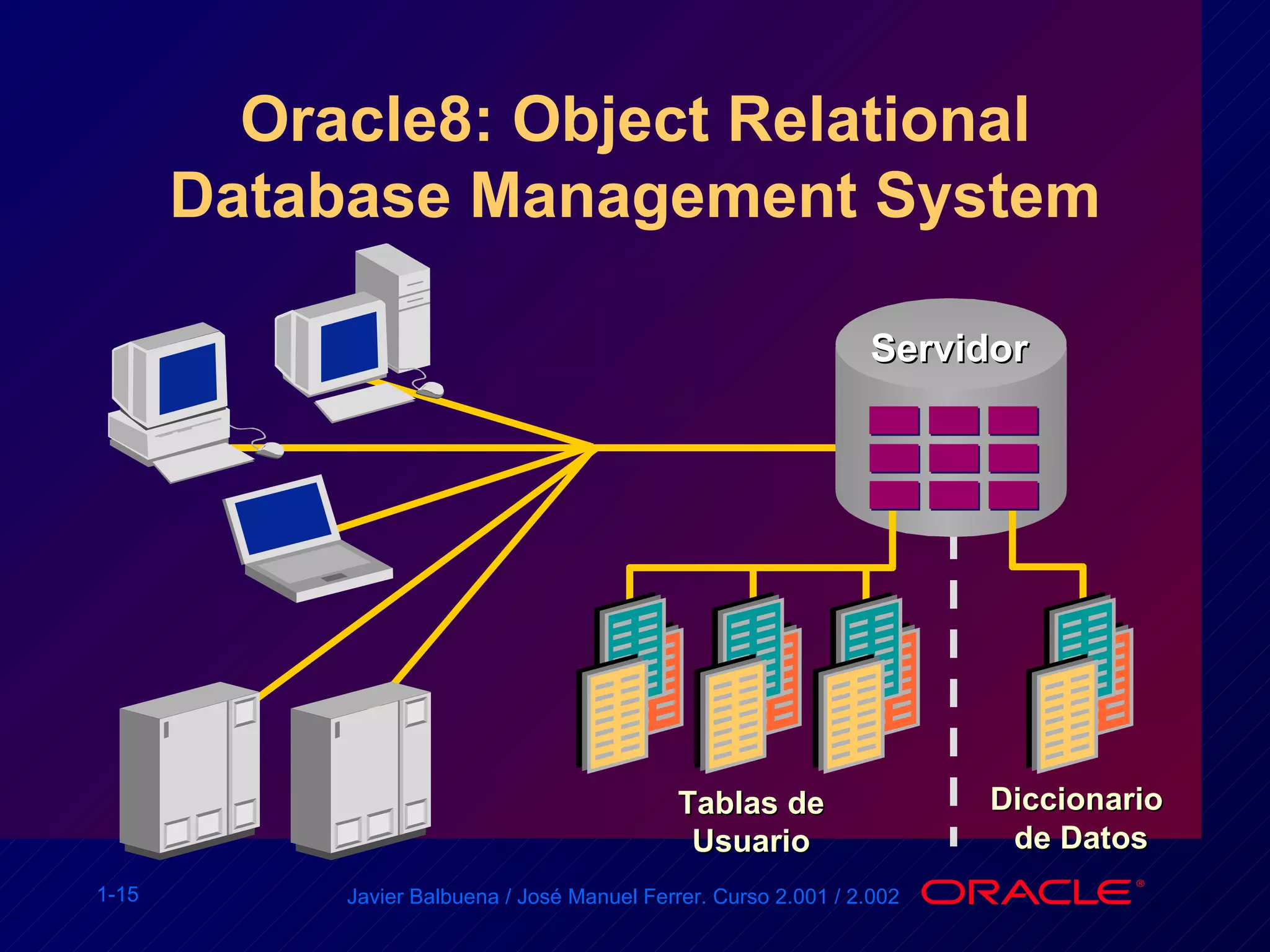 Oracle8: Object Relational Database Management System Tablas de Usuario Diccionario  de Datos Servidor 
