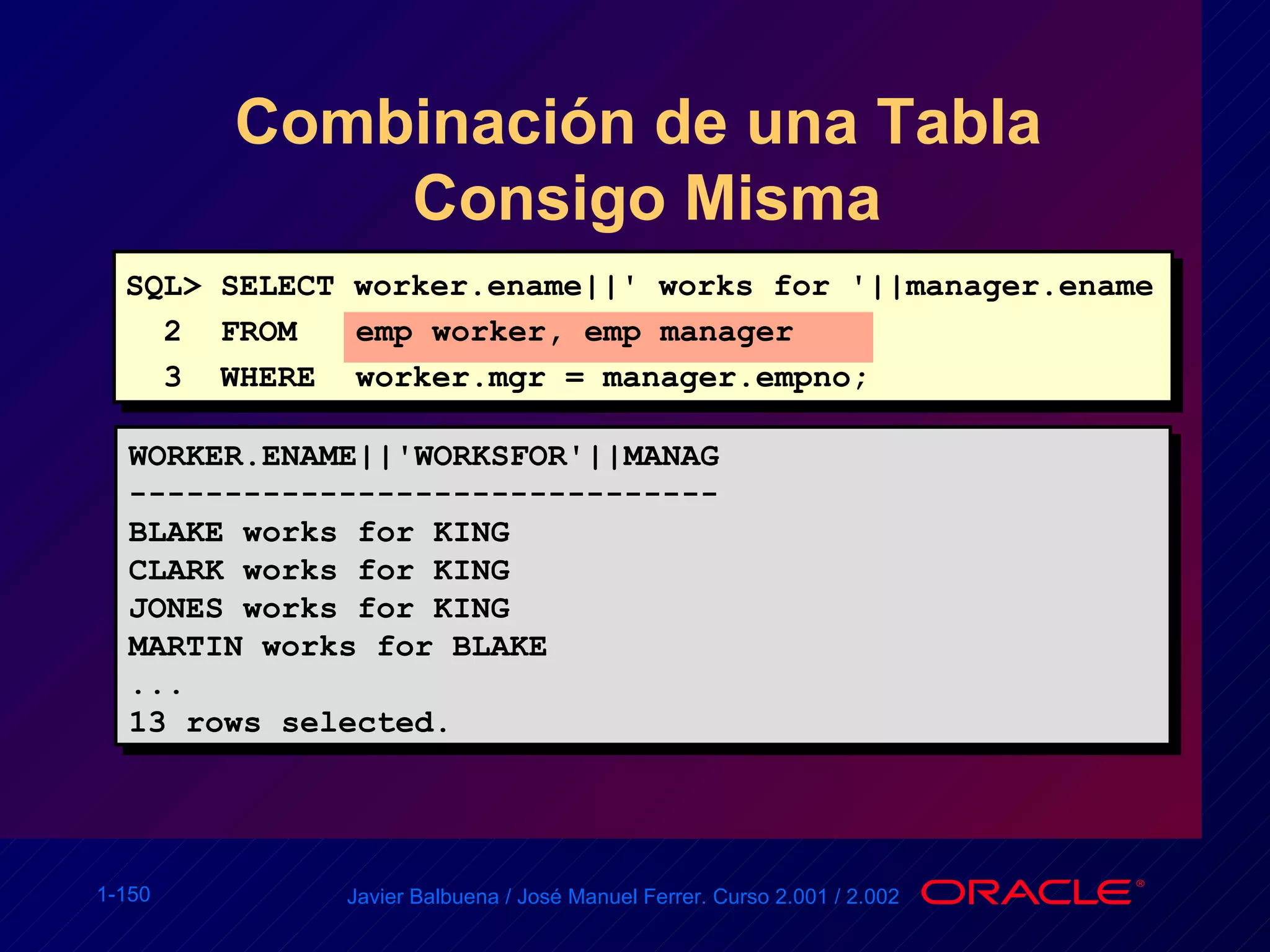Combinación de una Tabla  Consigo Misma WORKER.ENAME||'WORKSFOR'||MANAG ------------------------------- BLAKE works for KING CLARK works for KING JONES works for KING MARTIN works for BLAKE ... 13 rows selected. SQL> SELECT worker.ename||' works for '||manager.ename 2  FROM  emp worker, emp manager 3  WHERE  worker.mgr = manager.empno; 