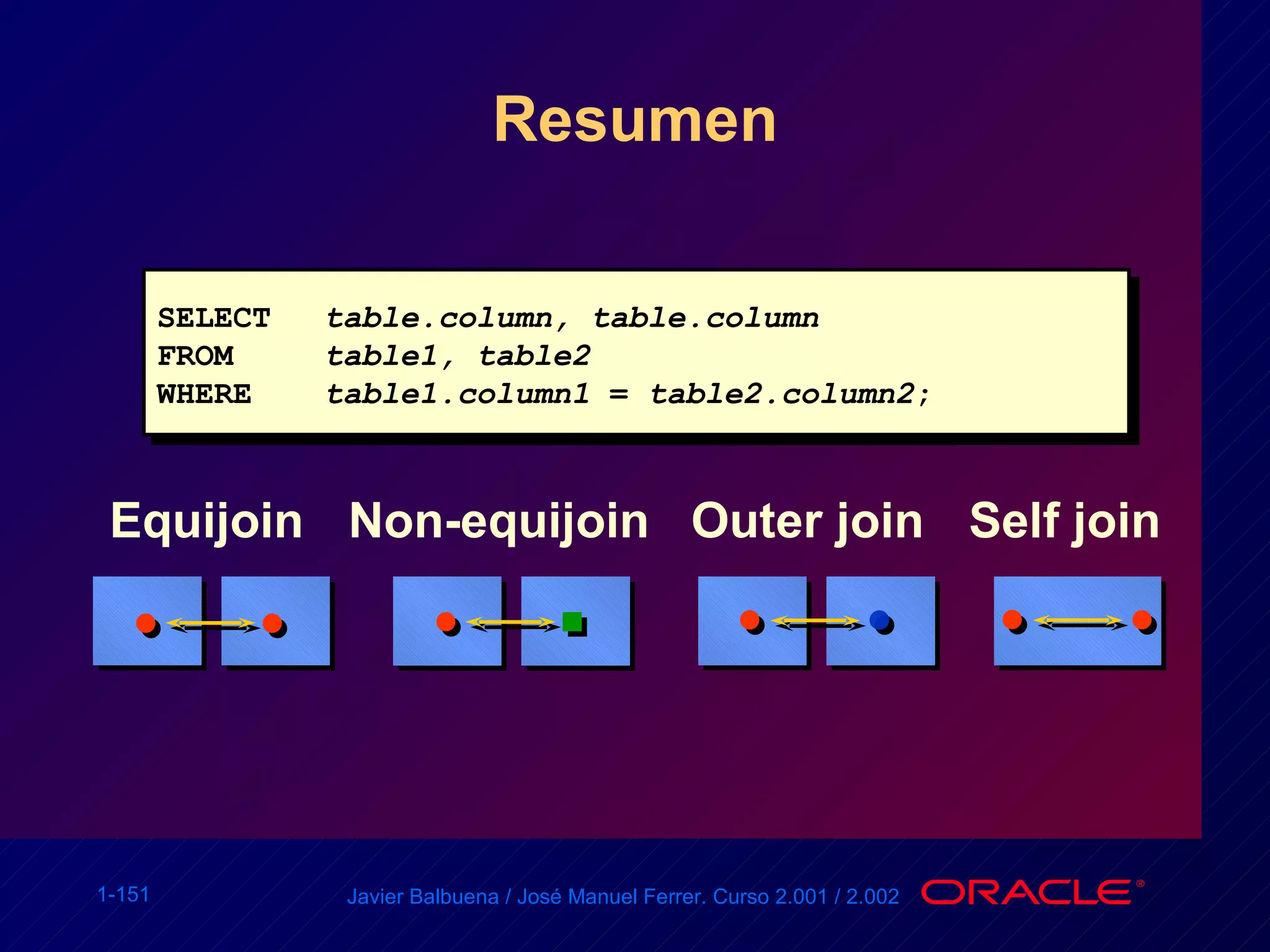 Resumen Equijoin Non-equijoin Outer join Self join SELECT table.column, table.column FROM table1, table2 WHERE table1.column1  =  table2.column2 ; 