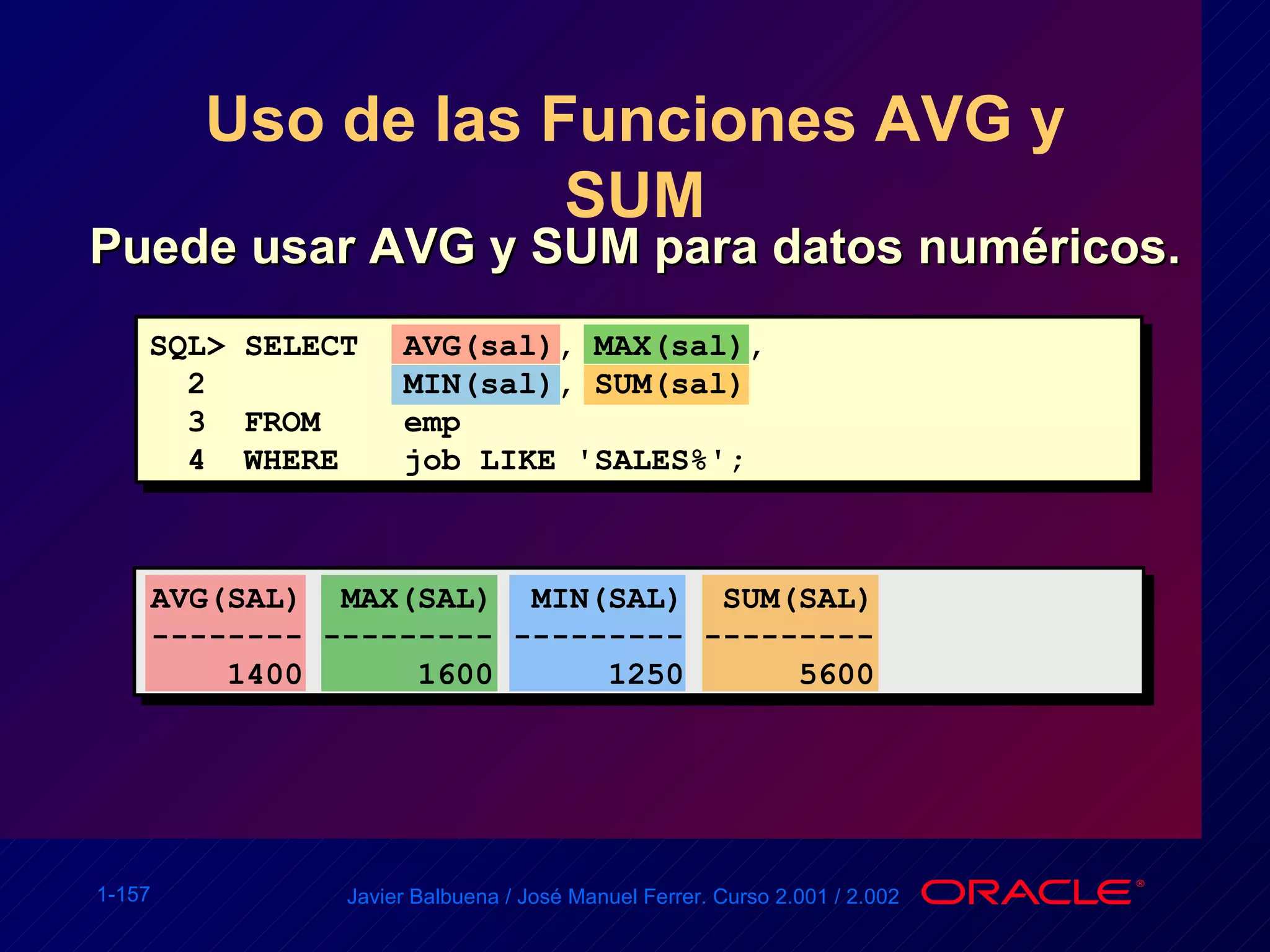 Uso de las Funciones AVG y SUM Puede usar AVG y SUM para datos numéricos. AVG(SAL)  MAX(SAL)  MIN(SAL)  SUM(SAL) -------- --------- --------- --------- 1400  1600  1250  5600 SQL> SELECT AVG(sal), MAX(sal), 2 MIN(sal), SUM(sal) 3 FROM emp 4 WHERE job LIKE 'SALES%'; 