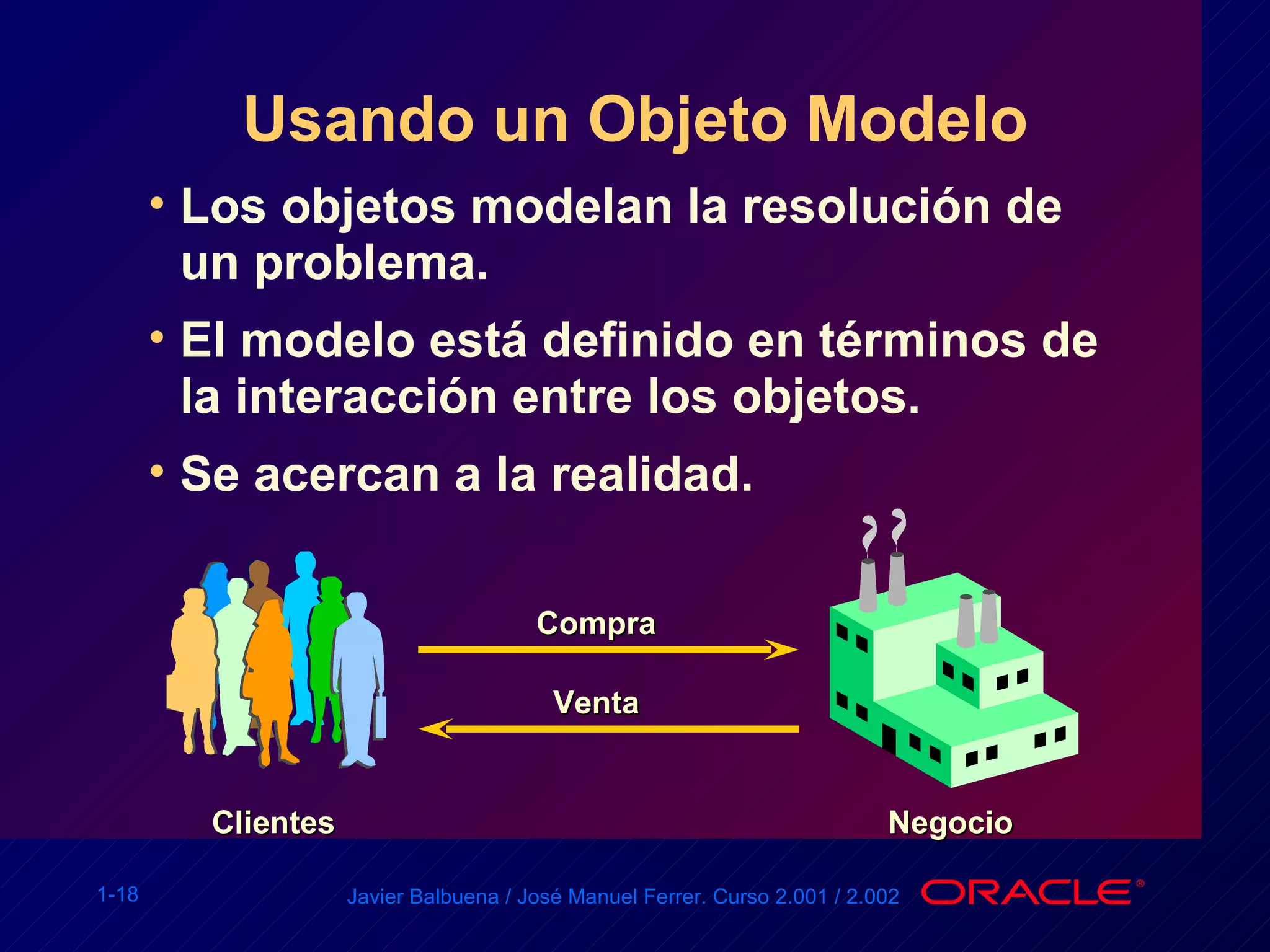 Usando un Objeto Modelo Los objetos modelan la resolución de un problema. El modelo está definido en términos de la interacción entre los objetos. Se acercan a la realidad. Clientes Negocio Compra Venta 