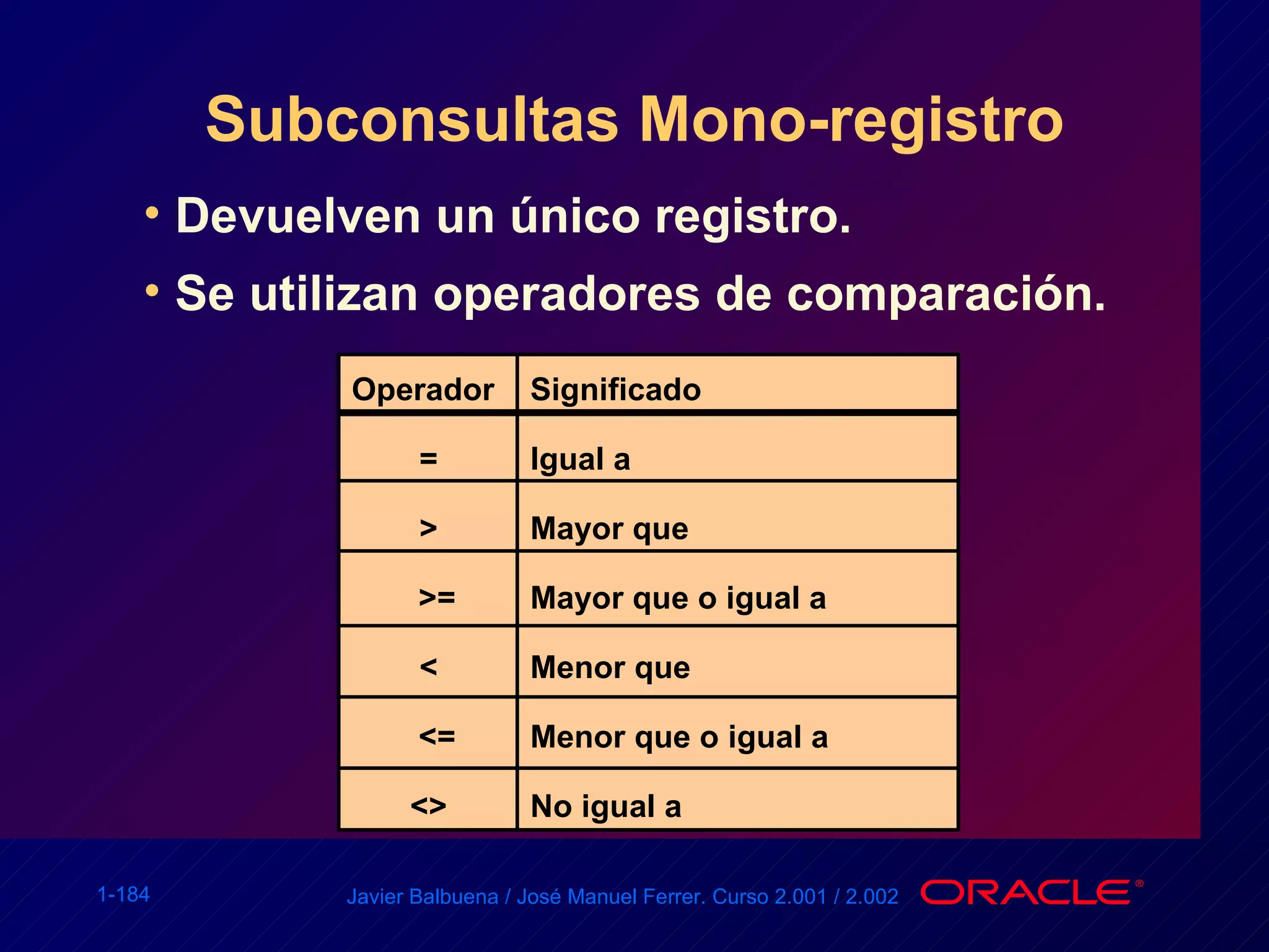 Subconsultas Mono-registro Devuelven un único registro. Se utilizan operadores de comparación. Operador = > >= < <= <> Significado Igual a Mayor que  Mayor que o igual a  Menor que  Menor que o igual a No igual a 