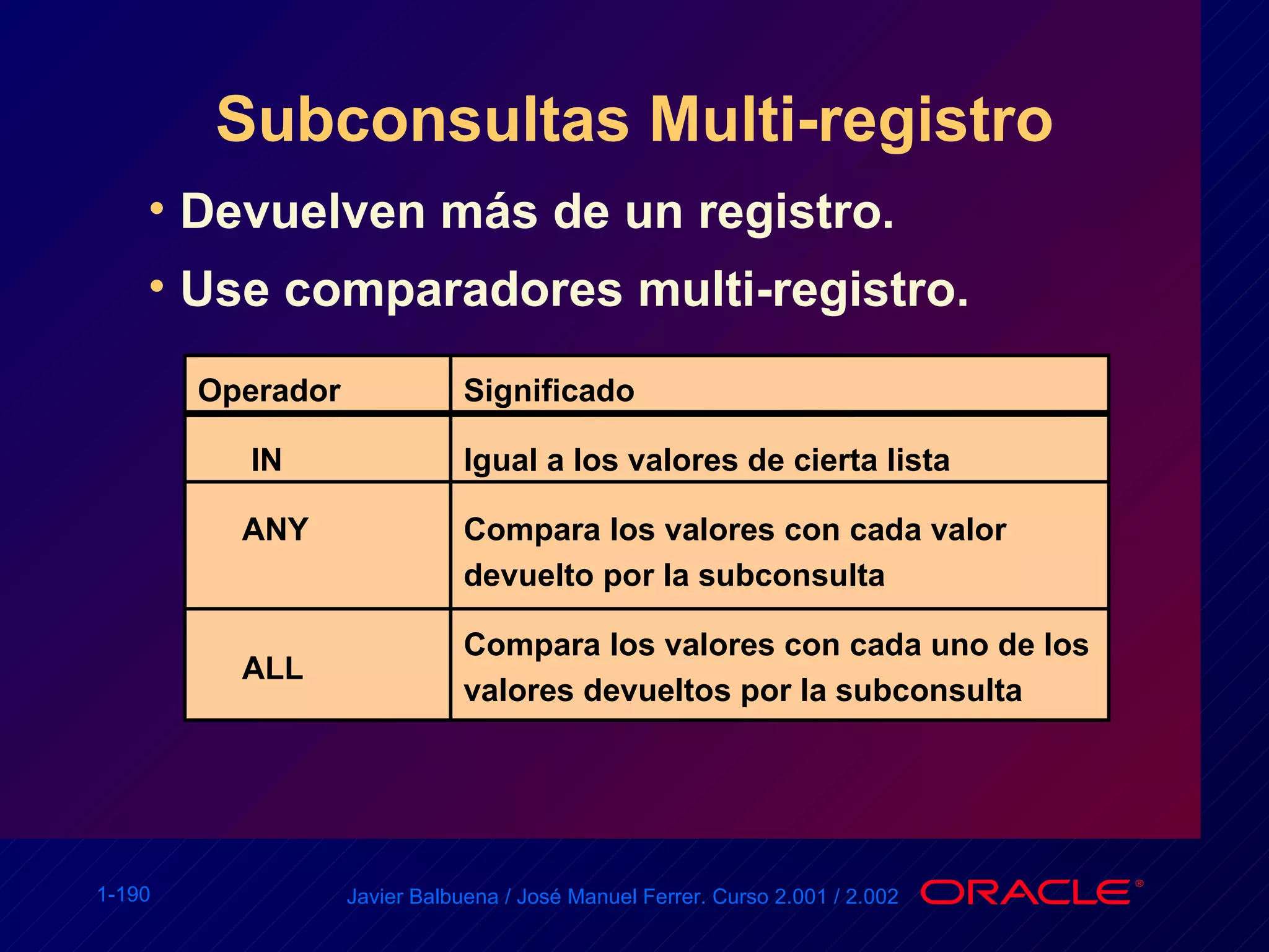 Subconsultas Multi-registro Devuelven más de un registro. Use comparadores multi-registro. Operador IN ANY ALL Significado Igual a los valores de cierta lista Compara los valores con cada valor devuelto por la subconsulta Compara los valores con cada uno de los valores devueltos por la subconsulta 