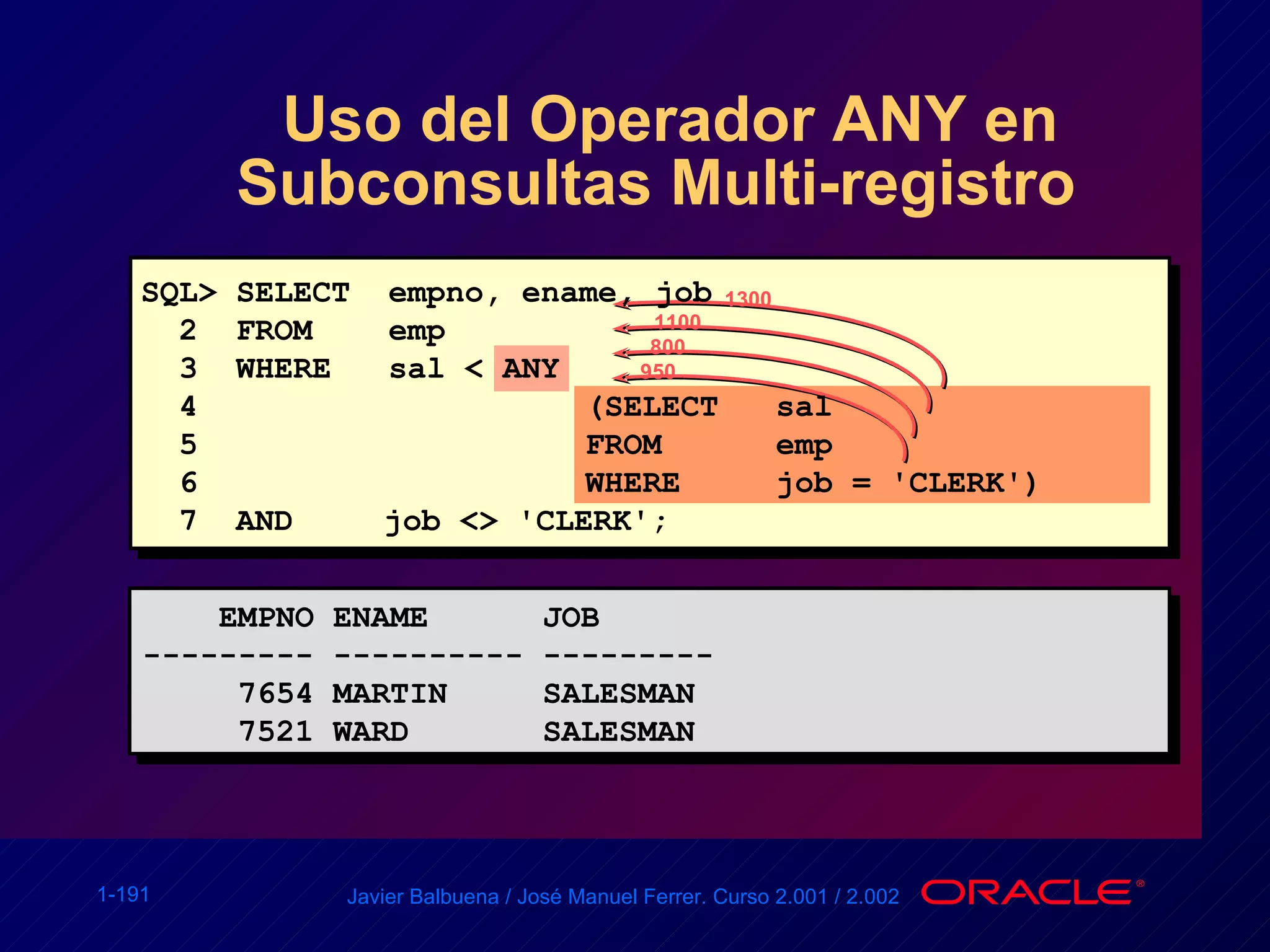 Uso del Operador ANY en EMPNO ENAME  JOB --------- ---------- --------- 7654 MARTIN  SALESMAN  7521 WARD  SALESMAN  SQL> SELECT  empno, ename, job 2  FROM  emp 3  WHERE  sal < ANY  4 (SELECT sal 5  FROM emp 6 WHERE job = 'CLERK') 7  AND   job <> 'CLERK'; Subconsultas Multi-registro 950 800 1100 1300 