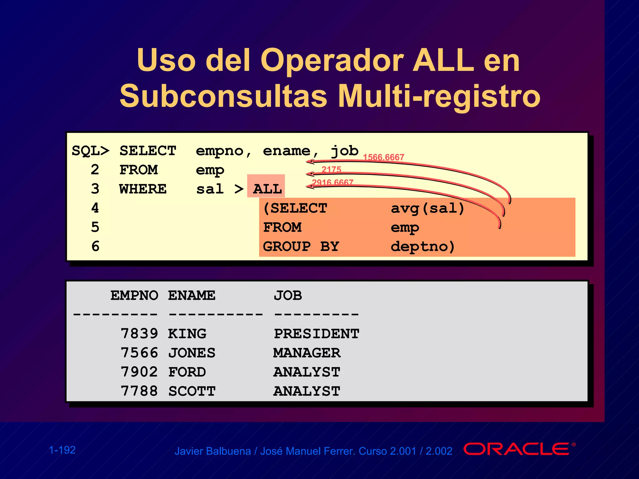 Uso del Operador ALL en   EMPNO ENAME  JOB --------- ---------- --------- 7839 KING  PRESIDENT 7566 JONES  MANAGER 7902 FORD  ANALYST 7788 SCOTT  ANALYST SQL> SELECT  empno, ename, job 2  FROM  emp 3  WHERE  sal > ALL  4  (SELECT avg(sal) 5  FROM emp 6 GROUP BY deptno) Subconsultas Multi-registro 2916.6667 2175 1566.6667 