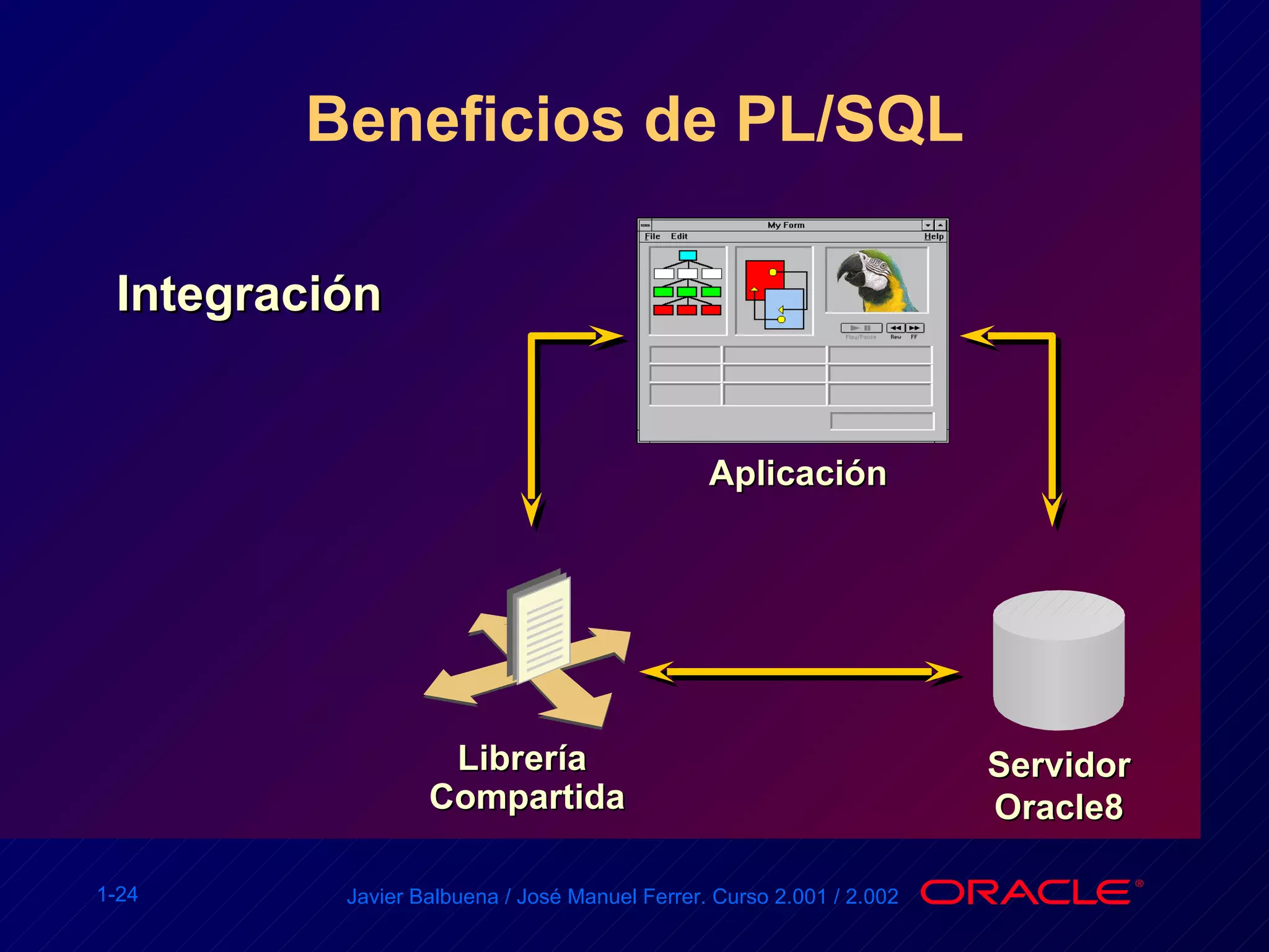 Beneficios de PL/SQL Integración Aplicación Servidor Oracle8 Librería  Compartida 