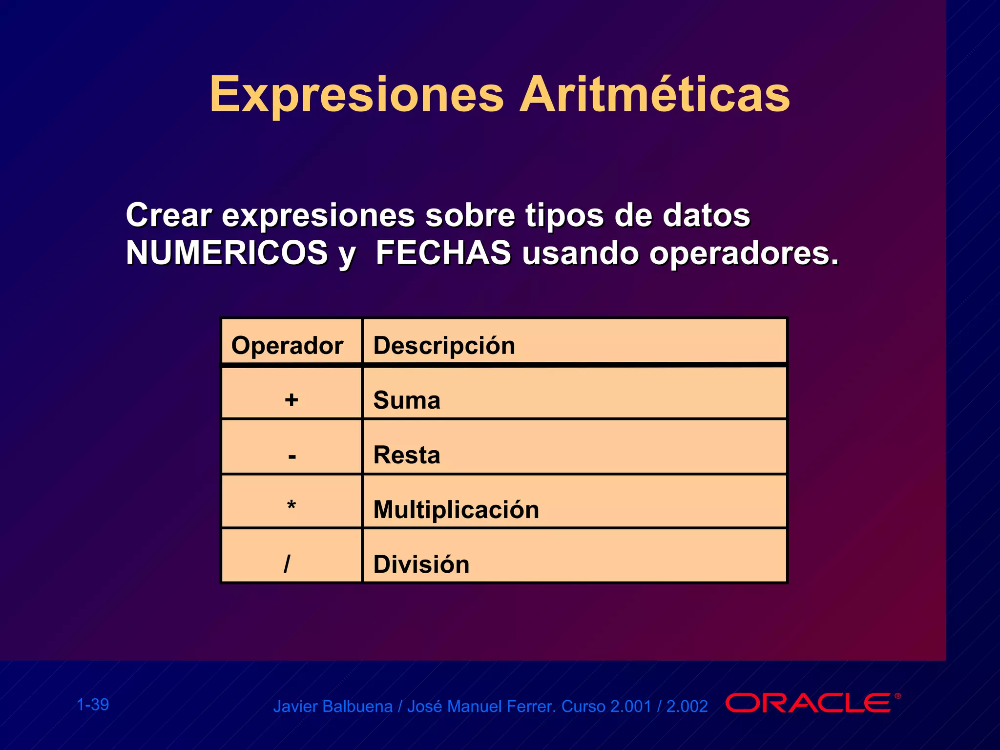 Expresiones Aritméticas Crear expresiones sobre tipos de datos NUMERICOS y  FECHAS usando operadores. Operador + - * /  Descripción Suma Resta Multiplicación División 