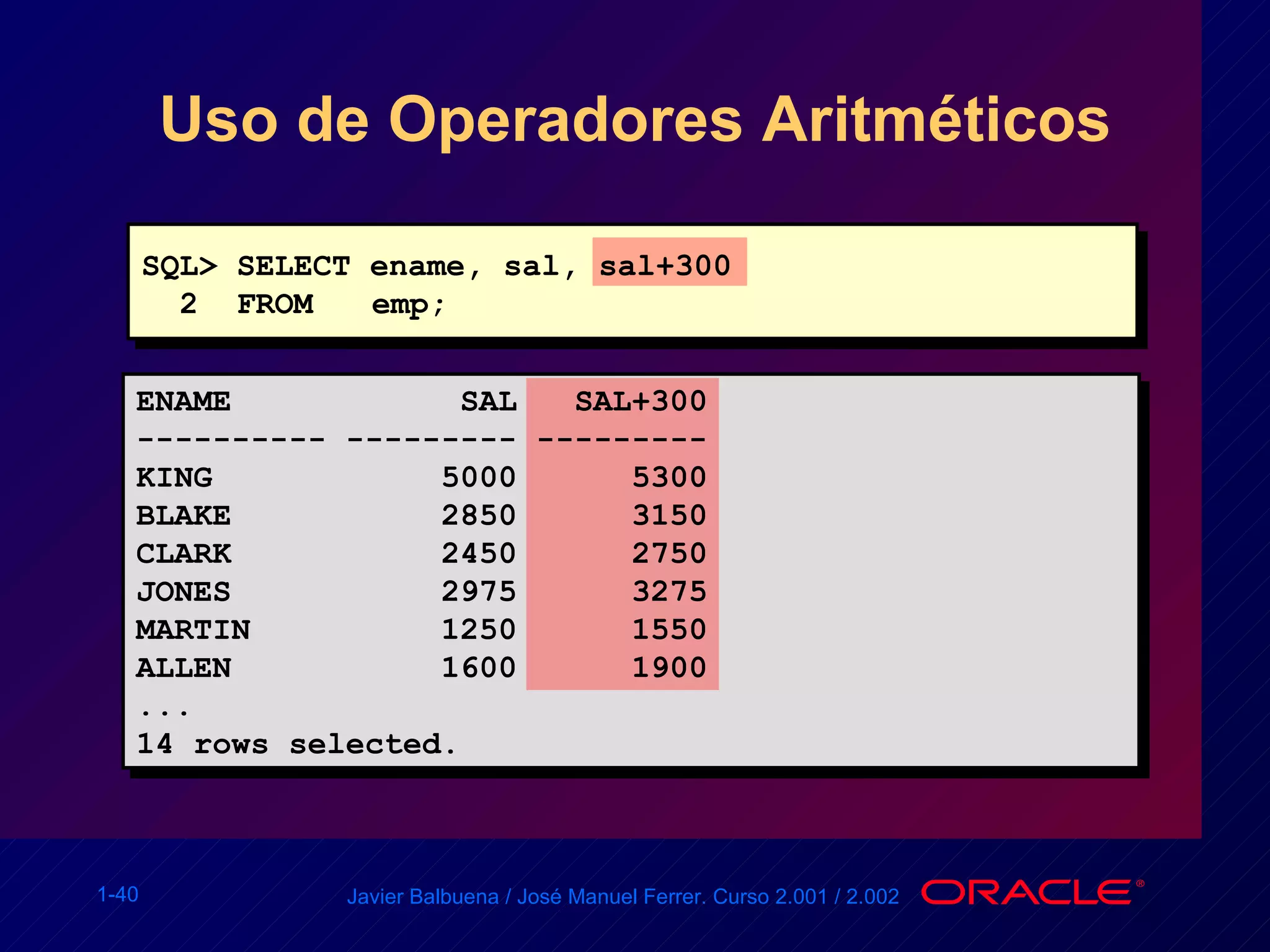 Uso de Operadores Aritméticos SQL> SELECT ename, sal, sal+300 2  FROM emp; ENAME  SAL  SAL+300 ---------- --------- --------- KING  5000  5300 BLAKE  2850  3150 CLARK  2450  2750 JONES  2975  3275 MARTIN  1250  1550 ALLEN  1600  1900 ... 14 rows selected. 