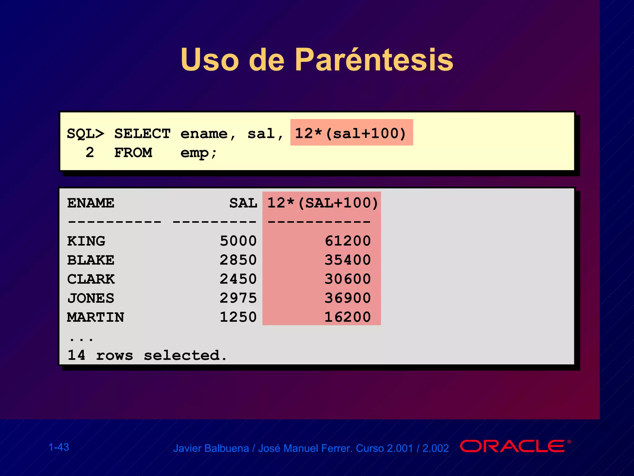 Uso de Paréntesis SQL> SELECT ename, sal, 12*(sal+100) 2  FROM  emp; ENAME  SAL 12*(SAL+100) ---------- --------- ----------- KING  5000  61200 BLAKE  2850  35400 CLARK  2450  30600 JONES  2975  36900 MARTIN  1250  16200 ... 14 rows selected. 