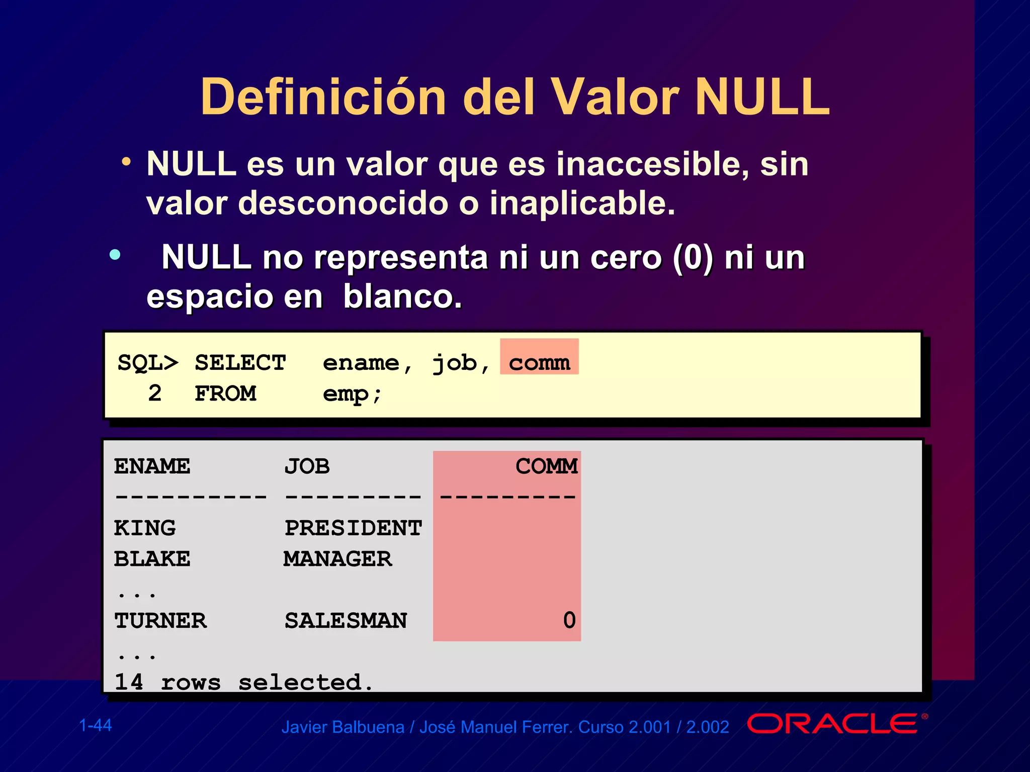 Definición del Valor NULL NULL es un valor que es inaccesible, sin  valor desconocido o inaplicable. NULL no representa ni un cero (0) ni un    espacio en  blanco. SQL> SELECT  ename, job, comm 2  FROM emp; ENAME  JOB  COMM ---------- --------- --------- KING  PRESIDENT BLAKE  MANAGER ... TURNER  SALESMAN  0 ... 14 rows selected. 