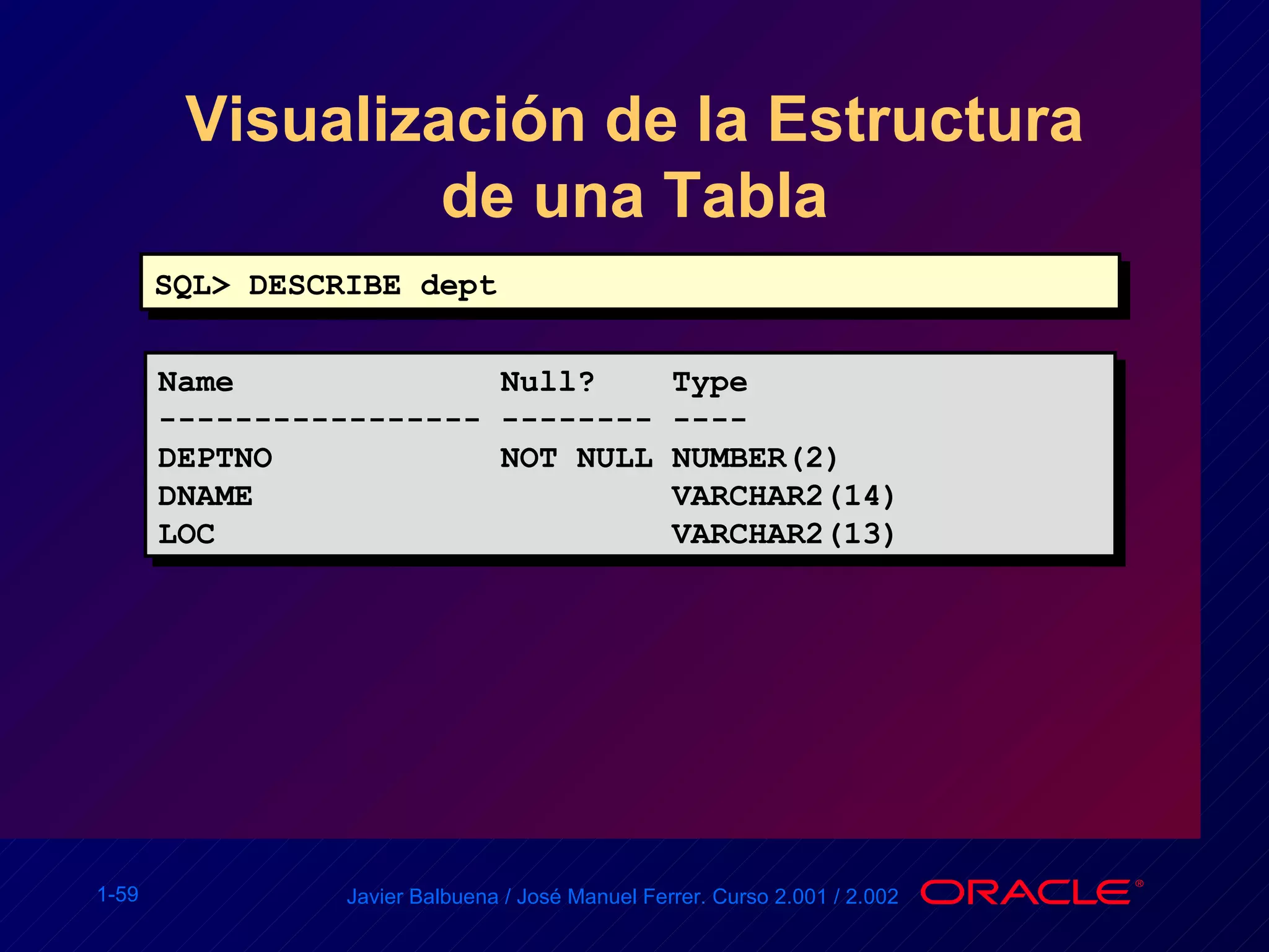 Visualización de la Estructura de una Tabla SQL> DESCRIBE dept Name  Null?  Type ----------------- -------- ---- DEPTNO  NOT NULL NUMBER(2) DNAME  VARCHAR2(14) LOC  VARCHAR2(13) 