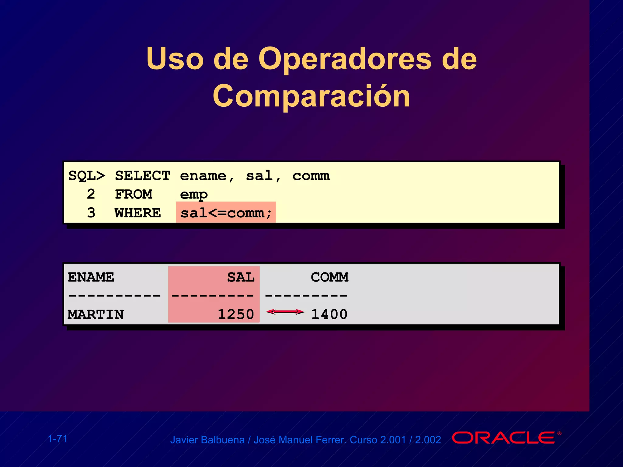 Uso de Operadores de Comparación SQL> SELECT ename, sal, comm 2  FROM  emp 3  WHERE  sal<=comm; ENAME  SAL  COMM ---------- --------- --------- MARTIN  1250  1400 