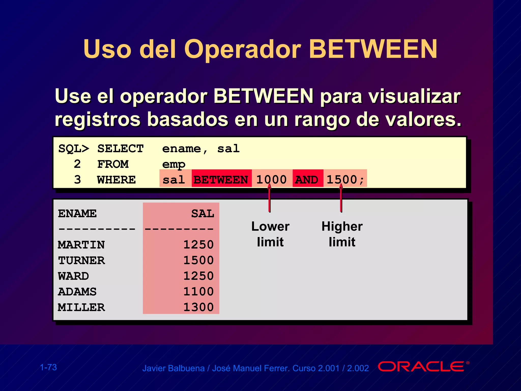 Uso del Operador BETWEEN Use el operador BETWEEN para visualizar registros basados en un rango de valores.  ENAME  SAL ---------- --------- MARTIN  1250 TURNER  1500 WARD  1250 ADAMS  1100 MILLER  1300 SQL> SELECT ename, sal 2  FROM  emp 3  WHERE sal BETWEEN 1000 AND 1500; Lower limit Higher limit 