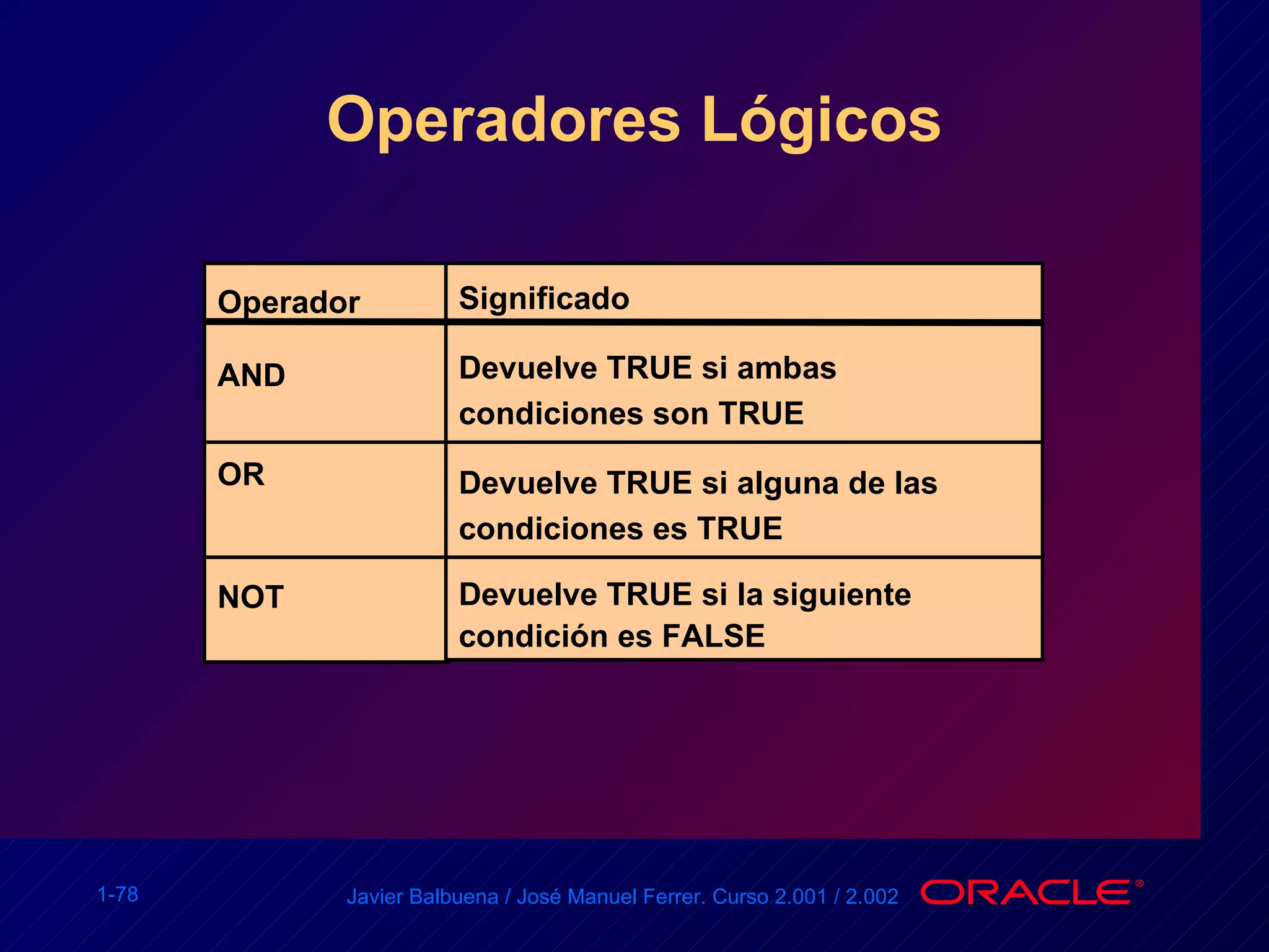 Operadores Lógicos Operador AND OR NOT Significado Devuelve TRUE si ambas condiciones son TRUE Devuelve TRUE si alguna de las condiciones es TRUE Devuelve TRUE si la siguiente condición es FALSE 