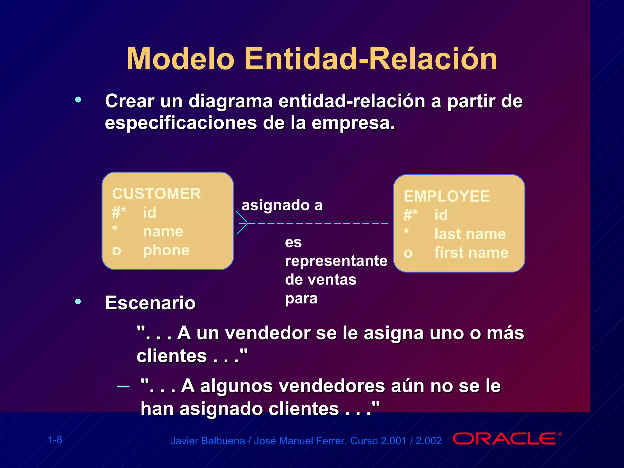 Modelo Entidad-Relación Crear un diagrama entidad-relación a partir de especificaciones de la empresa.  Escenario ". . . A un vendedor se le asigna uno o más  clientes . . ." ". . . A algunos vendedores aún no se le han asignado clientes . . ." CUSTOMER #*  id * name o phone EMPLOYEE #*  id * last name o first name asignado a es  representante  de ventas para 