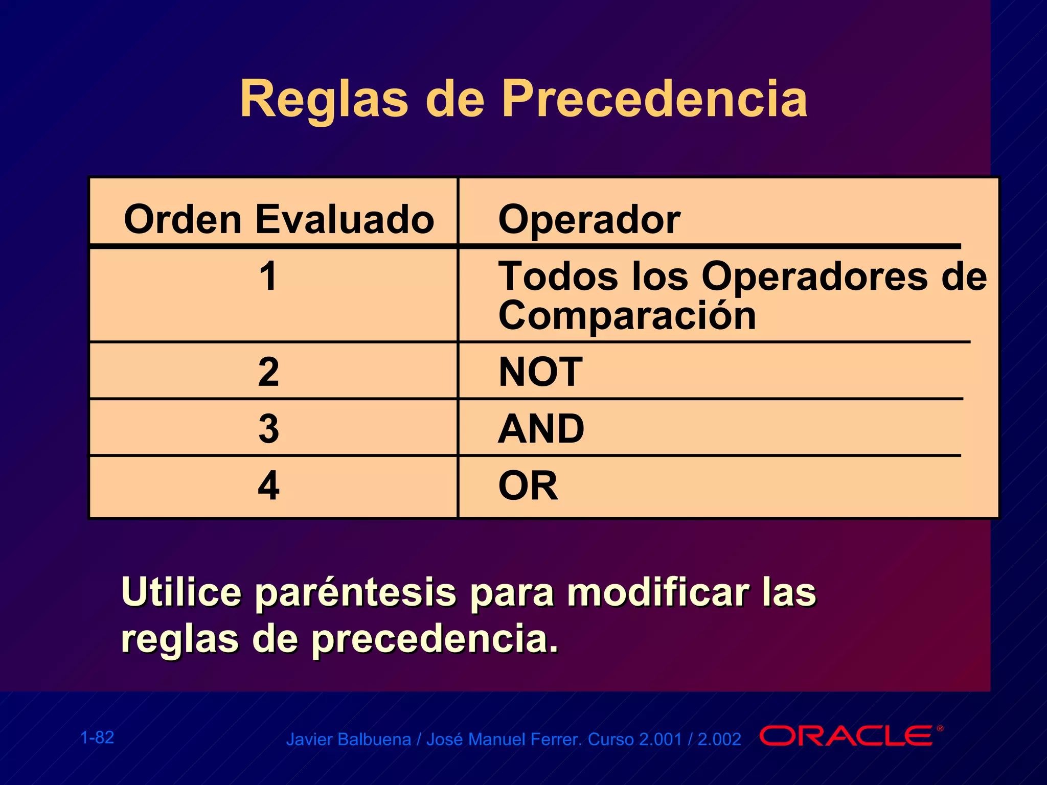 Reglas de Precedencia Utilice paréntesis para modificar las reglas de precedencia. Orden Evaluado Operador 1 Todos los Operadores de  Comparación 2 NOT 3 AND 4 OR 