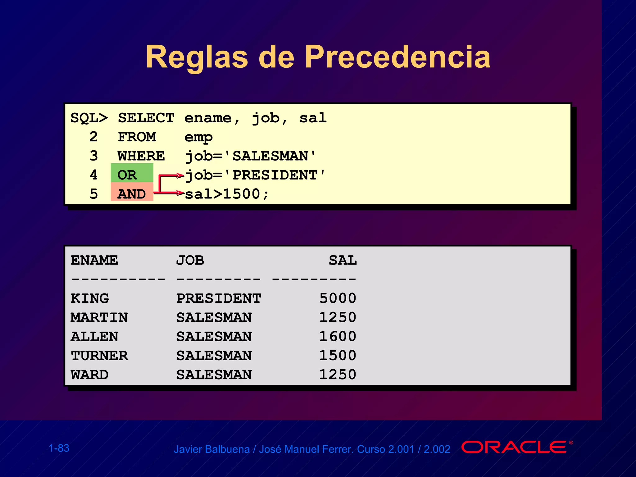 Reglas de Precedencia ENAME  JOB  SAL ---------- --------- --------- KING  PRESIDENT  5000 MARTIN  SALESMAN  1250 ALLEN  SALESMAN  1600 TURNER  SALESMAN  1500 WARD  SALESMAN  1250 SQL> SELECT ename, job, sal 2  FROM  emp 3  WHERE  job='SALESMAN' 4  OR  job='PRESIDENT' 5  AND  sal>1500; 